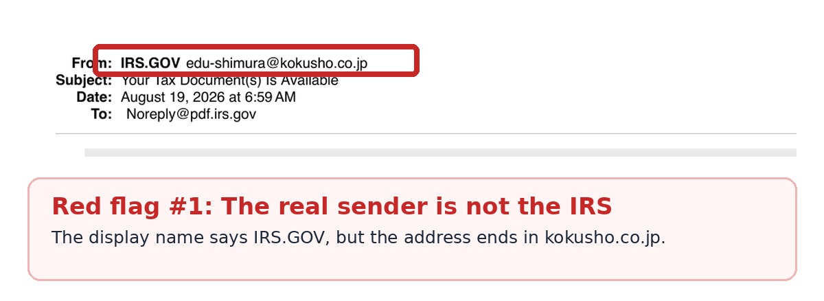 The IRS.GOV display name hides an unrelated kokusho.co.jp sender address